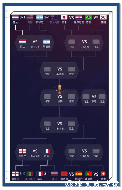 世界杯比赛预测:冠军之战的可能剧本 世界杯比赛预测:冠军之战的可能剧本