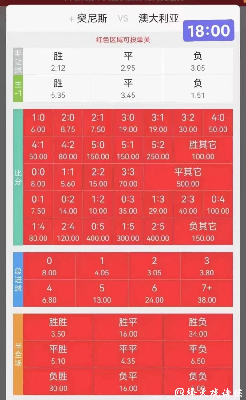 如何识别靠谱的世界杯竞猜平台? 如何识别靠谱的世界杯竞猜平台?