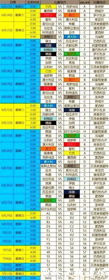 解析世界杯赛程与赛事结果大预测 解析世界杯赛程与赛事结果大预测