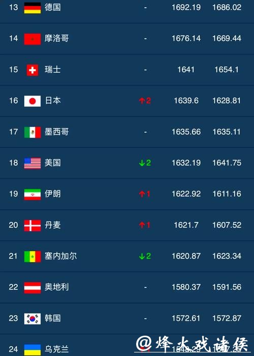 世界杯安全下注平台排行榜解读 世界杯安全下注平台排行榜解读