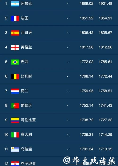 世界杯安全下注平台排行榜解读 世界杯安全下注平台排行榜解读