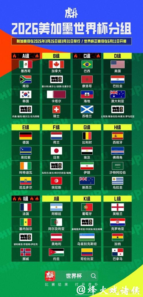 2026世界杯与上一届世界杯数据对比