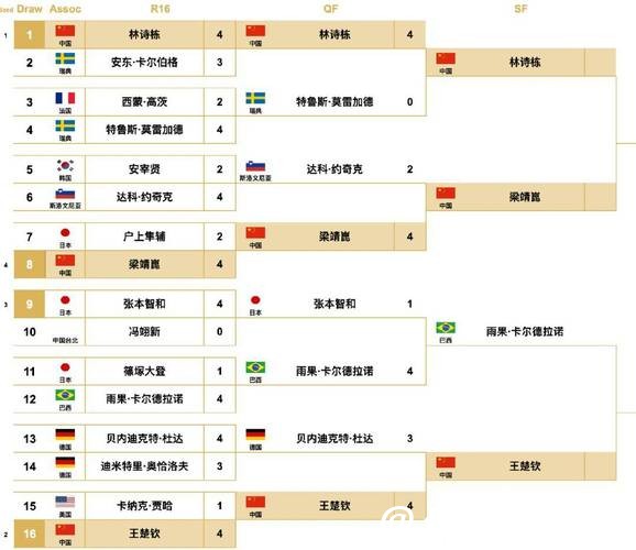 世界杯赛程预测：提前锁定四强名单对比