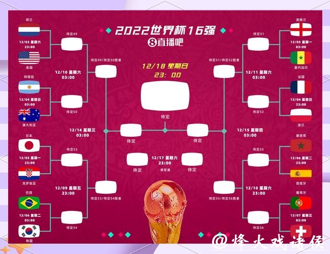 从数据模型看世界杯比赛预测的挑战 从数据模型看世界杯比赛预测的挑战